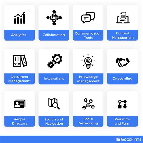 MEDICard Intranet Solution :: FAQ.